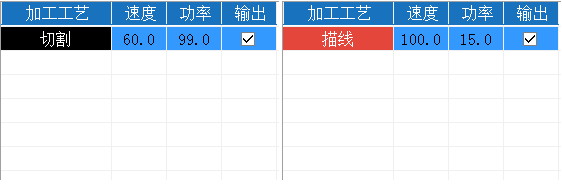 圖案圖層加工工藝設(shè)置錯誤或切割參數(shù)不正確